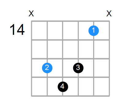 C#7b5(no3) Chord